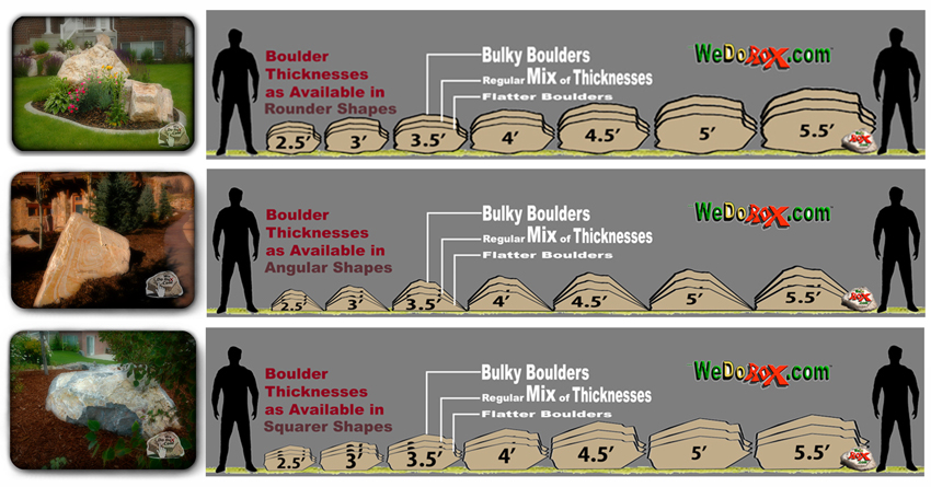 How Big Is A 1000 Lb Boulder